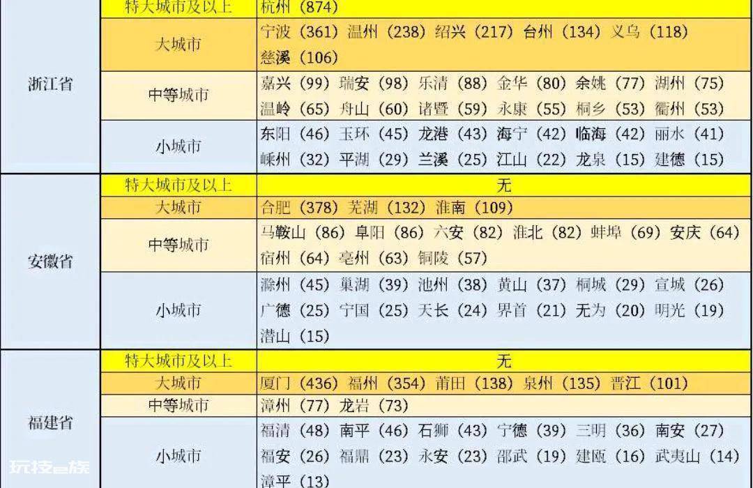 福建都有什么市区地名(福建9个地级市的级别划定)-图片2